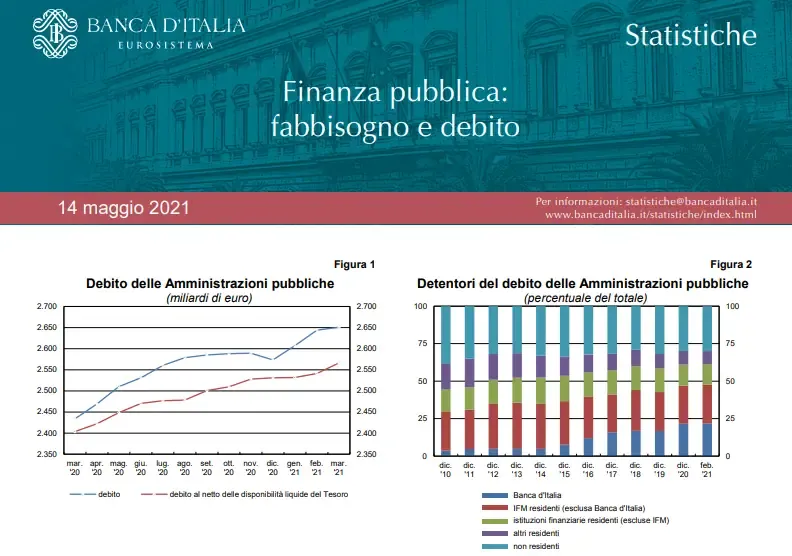 Finanza pubblica. Maggio 2021