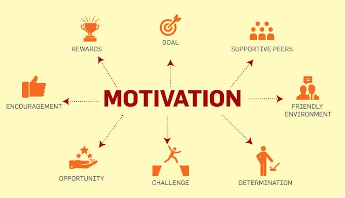 प्रेरणा (Motivation)