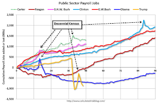 Public Sector Payrolls