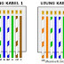 Cara Menyusun Atau Membuat Kabel UTP Straight