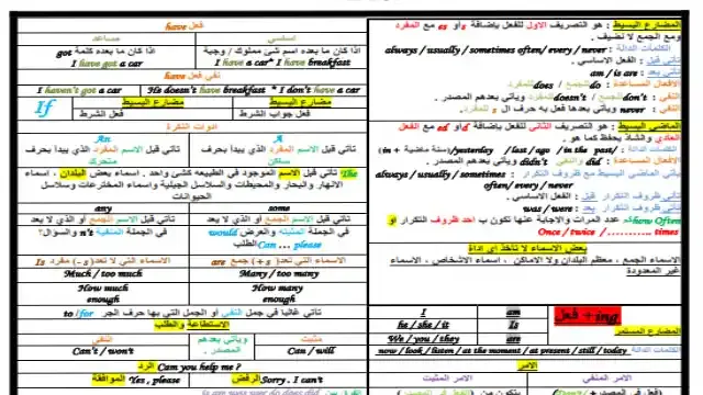 مذكرة قواعد اللغة الانجليزية الصف الاول الاعدادى ترم اول 2025 مستر محمد السعدنى