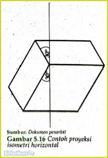 Proyeksi ISOmetri : Pengertian, Ciri Ciri, Dan Contohnya