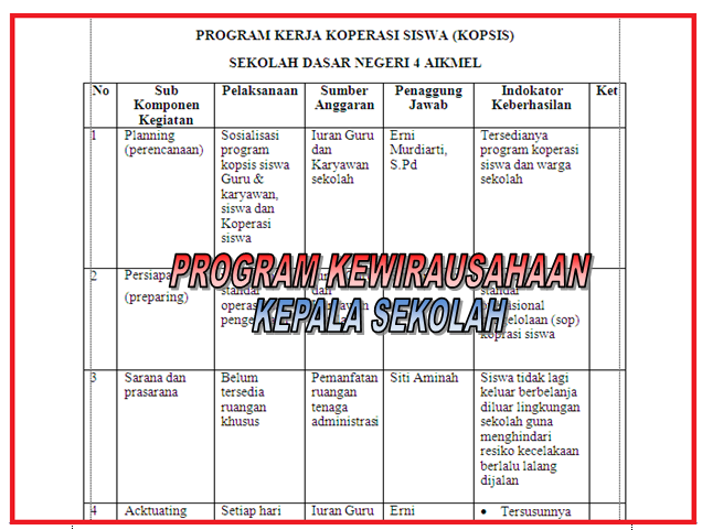 Program Kewirausahaan Sekolah