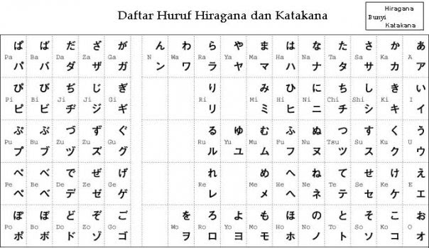 zessynote Huruf  Hiragana  dan Katakana