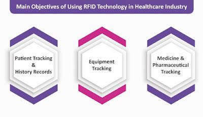 tận dụng tối đa hệ thống rfid - xác định mục tiêu