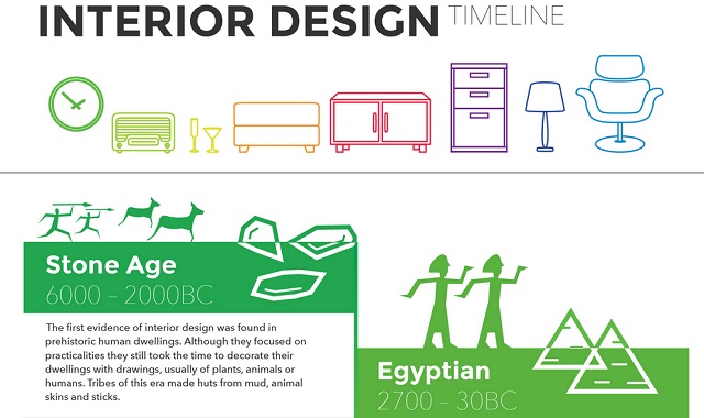 Image: Interior Design Timeline [Infographic]