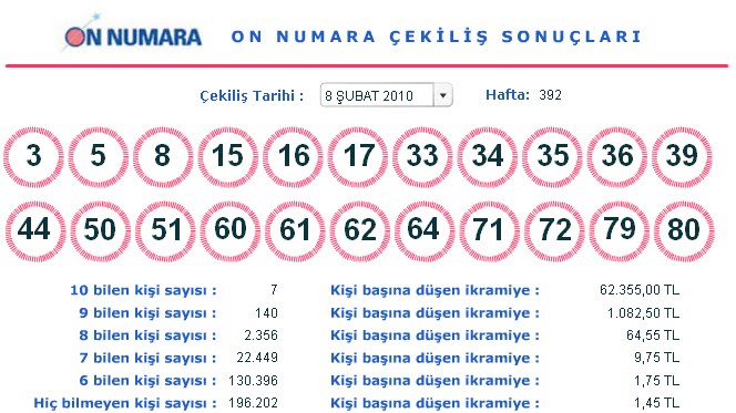 8 Şubat 2010 On Numara Sonuçları (08.02.2010)