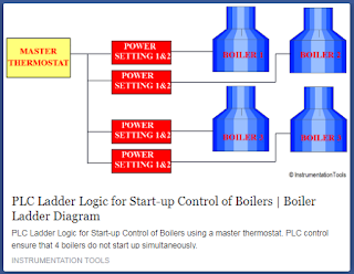 https://instrumentationtools.com/plc-ladder-logic-for-start-up-control-of-boilers/