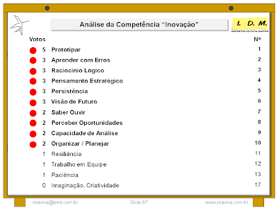 Análise da Competência Inovação