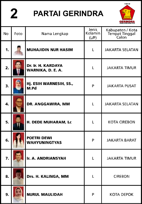 Metware Calon Legislatif Caleg Daftar Calon Tetap Dct