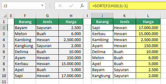 Contoh Fungsi Excel SORT untuk mengurutkan data secara otomatis.