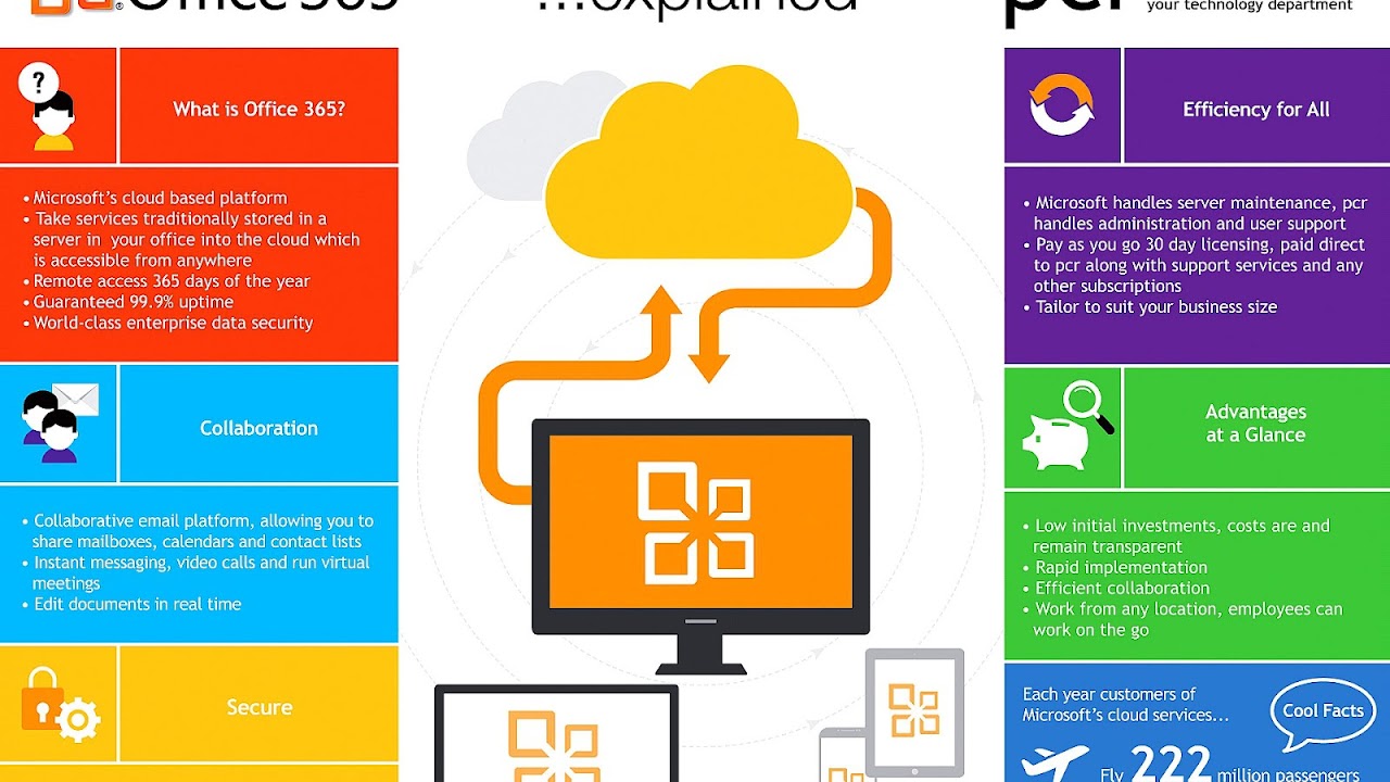 Cloud Based Microsoft Office