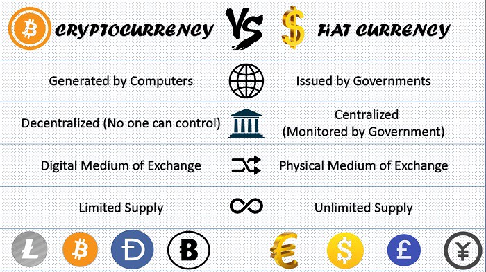 Can Cryptocurrency replace Fiat currency - Finance Adda