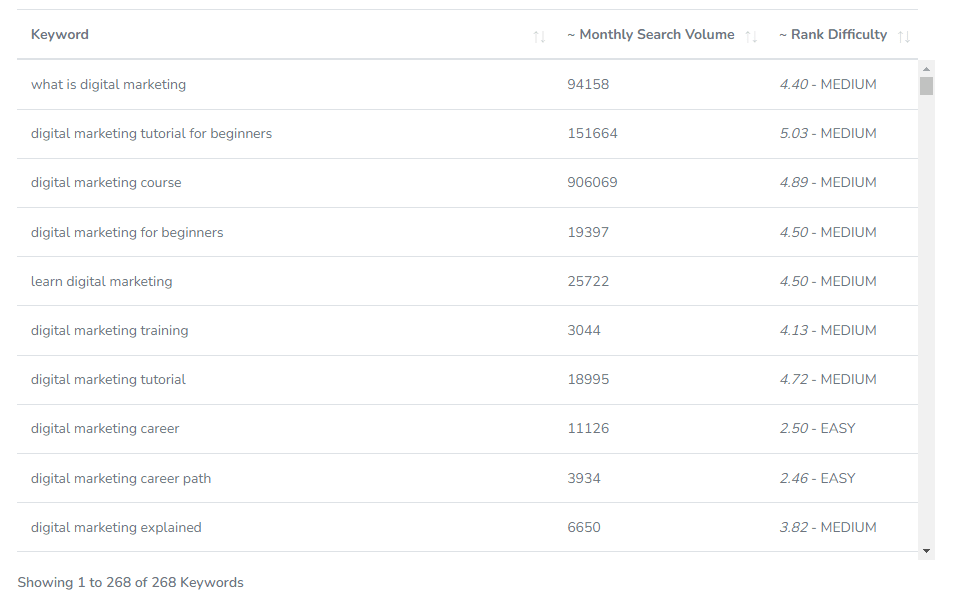 realated keywords for youtube