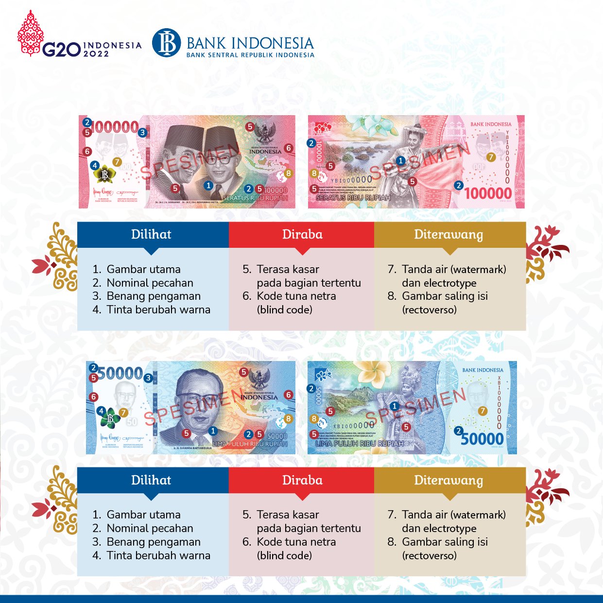 Hari Ini Bank Indonesia Resmi Luncurkan Uang Kertas Baru Tahun Emisi 2022, Simak Penampakannya