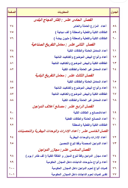 تحميل نشرة احصاءات الثروة الحيوانية والداجنة والسمكية - جمهورية مصر العربية، قطاع الشئون الاقتصادية، وزارة الزراعة 2018