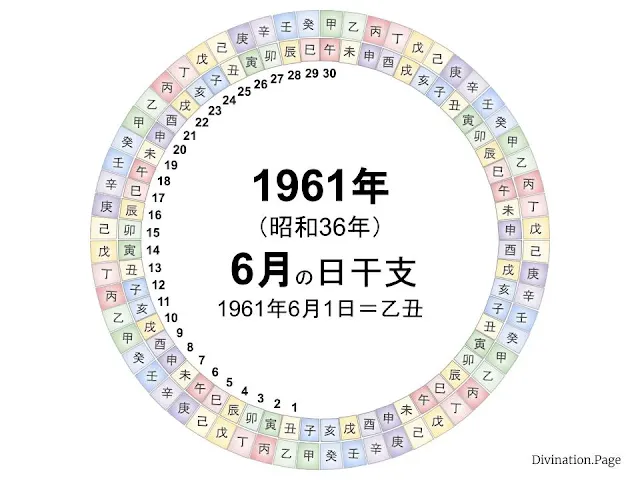 1961年（昭和36年）6月の日干支の図