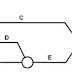 Méthode de PERT 