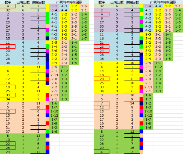 ロト予想 ロト765 Loto765 結果