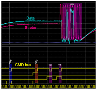 Analyzing the interplay between the high-speed signals and the command bus deepens insight into DDR behavior