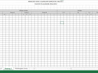 Aplikasi Analisis Nilai Hasil Ulangan Tematik Berbasis Excel Kurikulum 2013