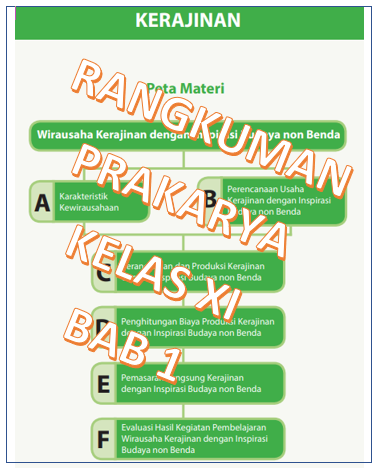 Rangkuman Materi Prakarya Kelas 10 SMA BAB 1 Semester 1 - Kherysuryawan.id