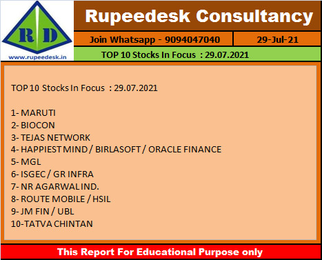 TOP 10 Stocks In Focus   29.07.2021