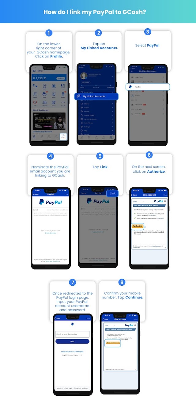 Step-by-Step Guide: How to Link Your PayPal Account to Your GCash Wallet