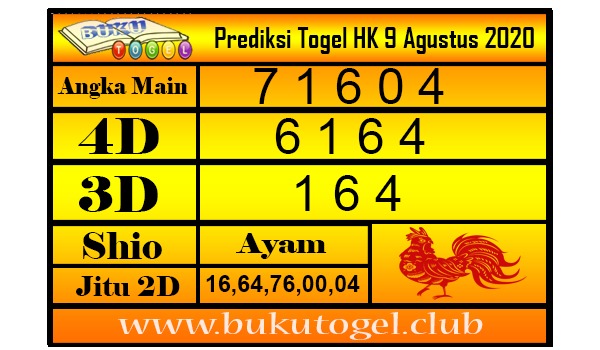 Prediksi Togel HK