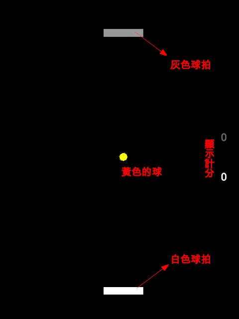 乒乓球模式圖