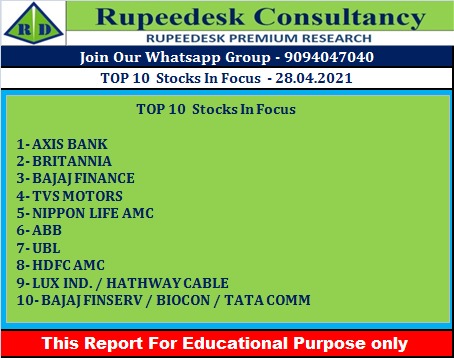 TOP 10  Stocks In Focus - Rupeedesk Reports