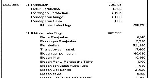 Miftakul jannah.: contoh jurnal penutup