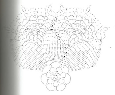 Modèle napperon soleil 