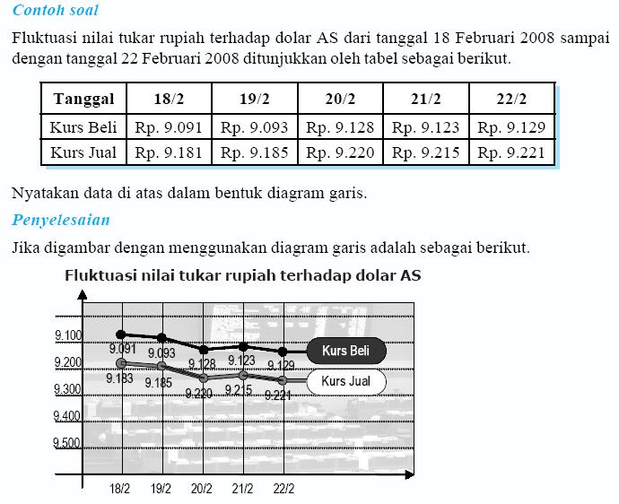 Diagram garis