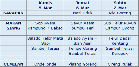 Blog BundaCentil Menu Masakan Rumahan Untuk Satu Minggu