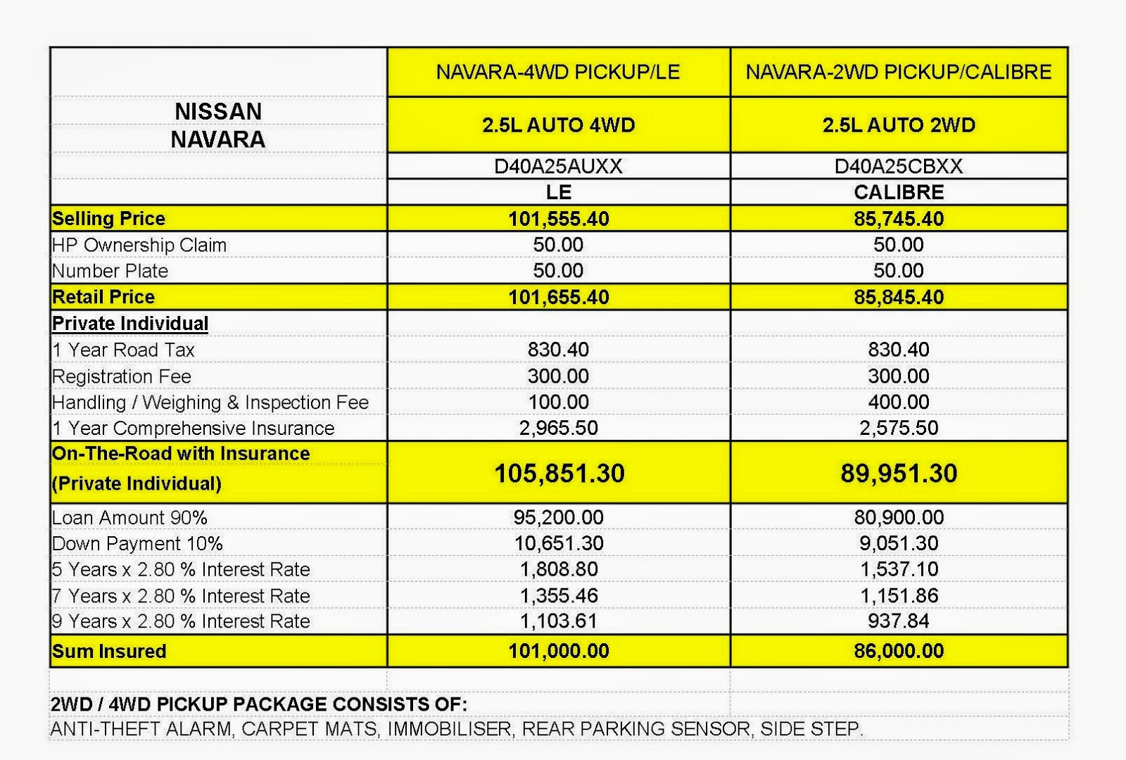 100+ [ Nissan Navara Operating Manual ] | Nissan Navara ...