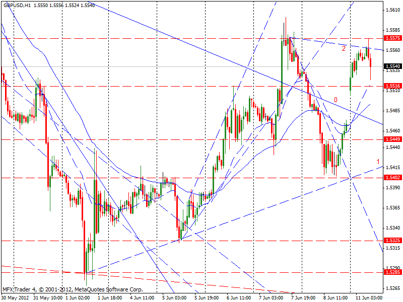forex latinoamerica