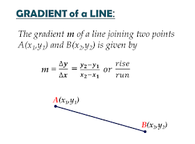 mathematics,IGCSE,graphical solutions,average speed,gradient,area of trapezium,acceleration,revisions,CIE,speed-time graphs