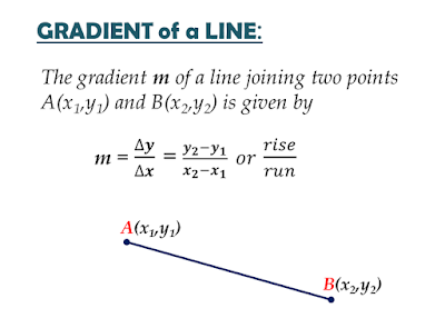 mathematics,IGCSE,graphical solutions,average speed,gradient,area of trapezium,acceleration,revisions,CIE,speed-time graphs