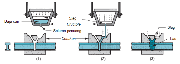 Gambar