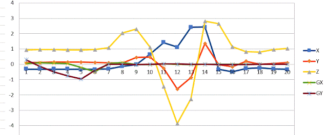 Sample Graph