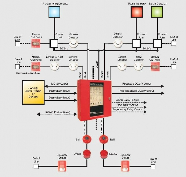 Fire Alarm System Wiring Diagram ~ ELECTRICAL KNOWLEDGE