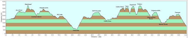 http://www.manitousrevengeultra.com/wp-content/uploads/2012/10/elevation_profile.jpg