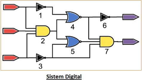Perbedaan Sistem Analog dan Digital