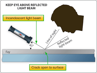 Nondestructive Inspection/Testing