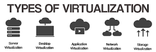 Defintion of Virtualization