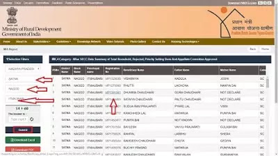 How to view the Pradhan Mantri Awas Yojana List 2019 2020 ?