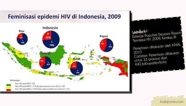 Feminisasi epidemi HIV di Indonesia, 2009