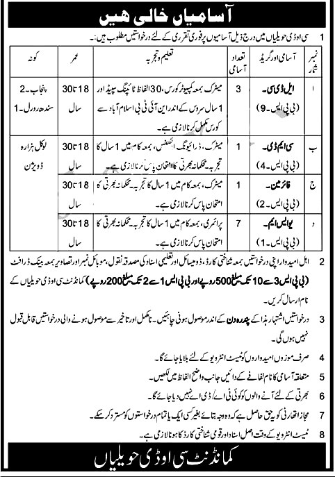 Ministry of Defence Central Ordnance Depot COD 2021 latest Jobs