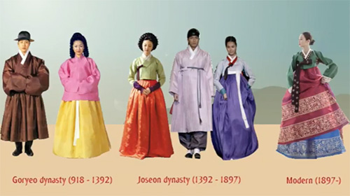 The Evolution of the Korean Hanbok, Travel, Korean Traditional Hanbok, Korean Hanbok, Trendy Modern Korean Hanbok, Korean Traditional Wear, Korea, Korean Culture